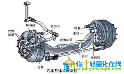 汽車(chē)零部件,汽車(chē)輕量化,汽車(chē)底盤(pán) 汽車(chē)零部件,汽車(chē)輕量化,汽車(chē)底盤(pán)